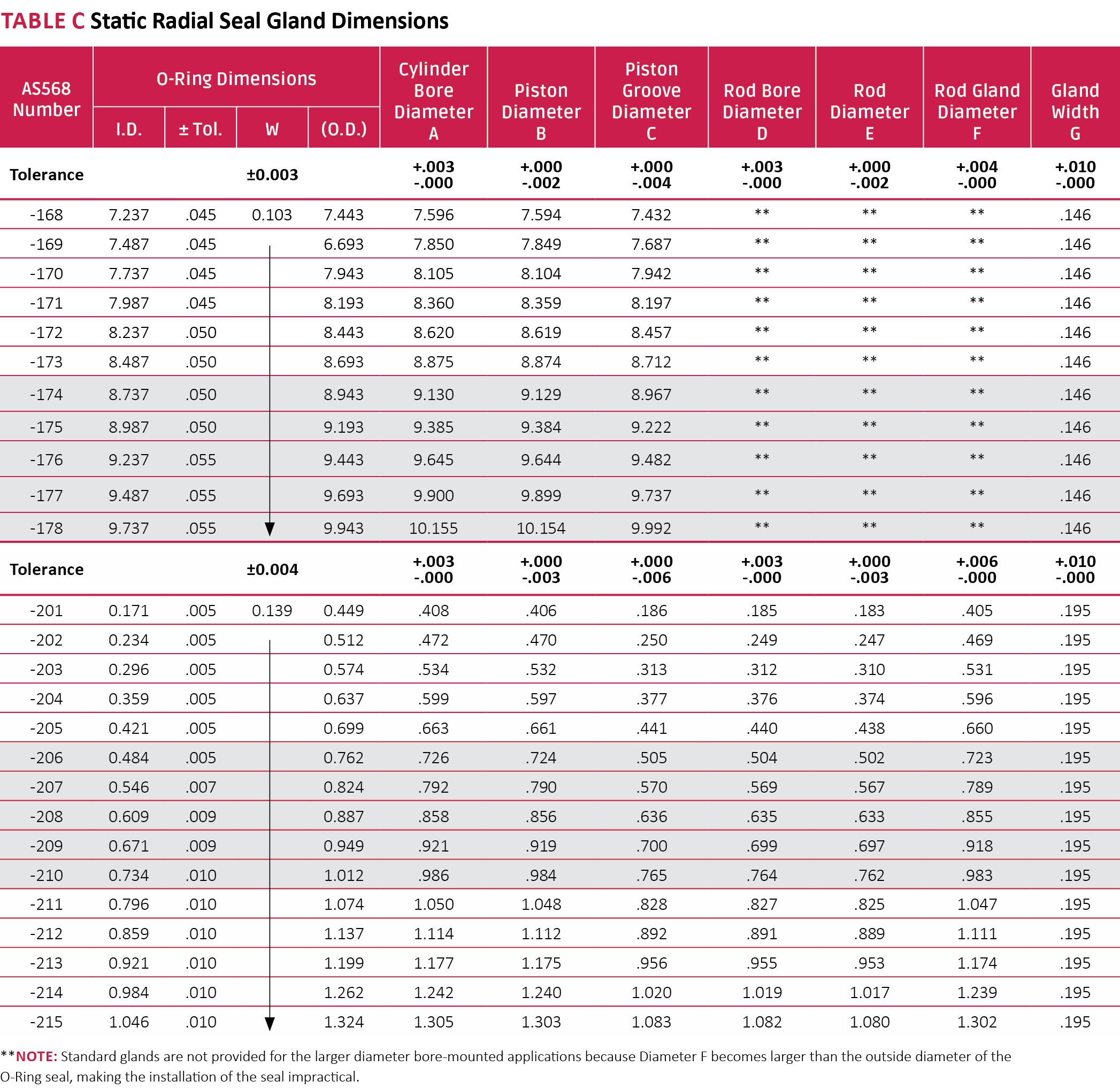 ORing Installation Seal Design Guide Apple Rubber Products