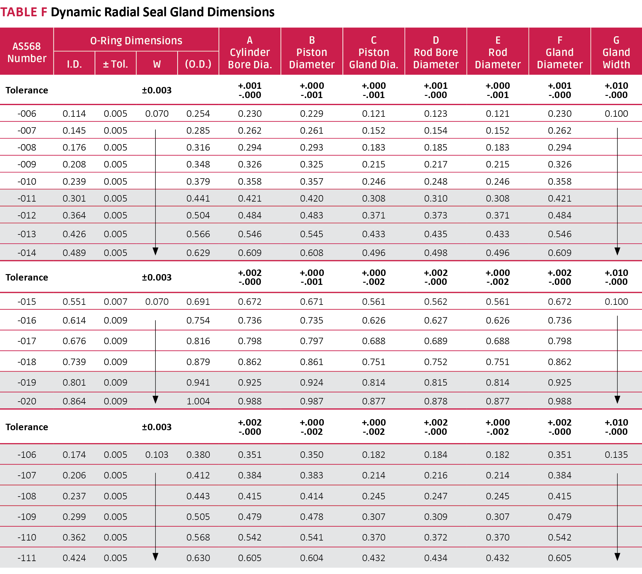 ORing Installation Seal Design Guide Apple Rubber Products