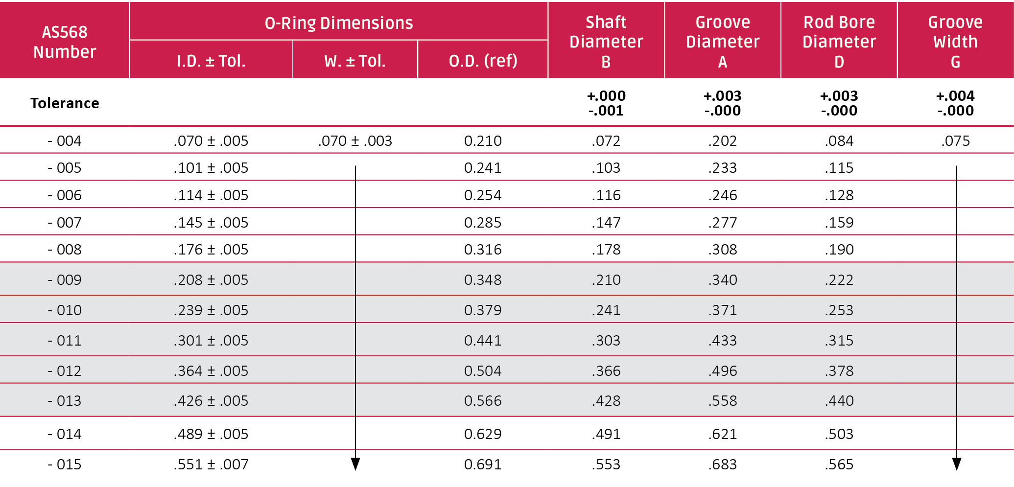 ORing Installation Seal Design Guide Apple Rubber Products
