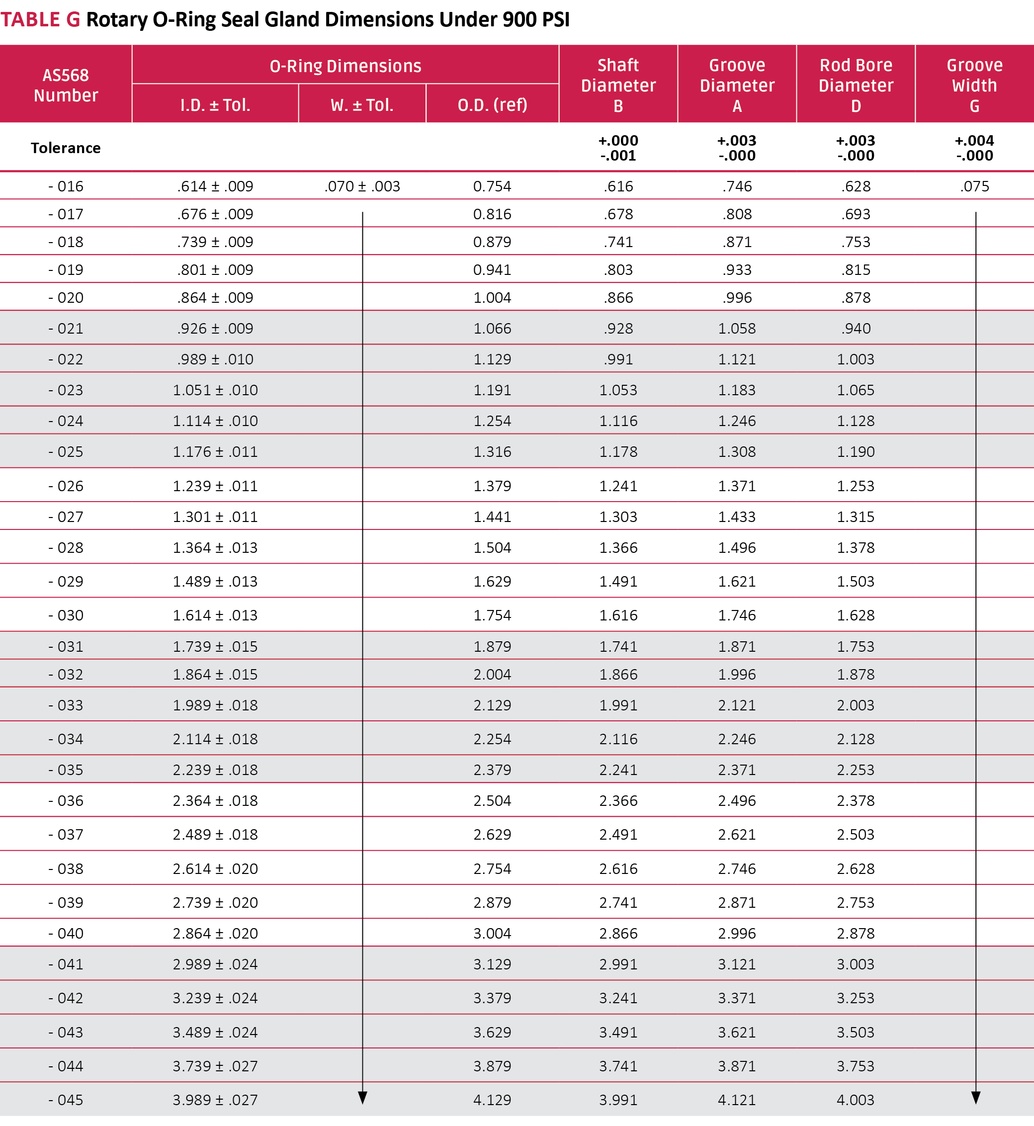 ORing Installation Seal Design Guide Apple Rubber Products