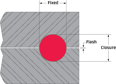 RMA Designation A2 Precision