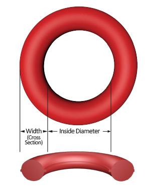 o-ring cross section and inside diameter