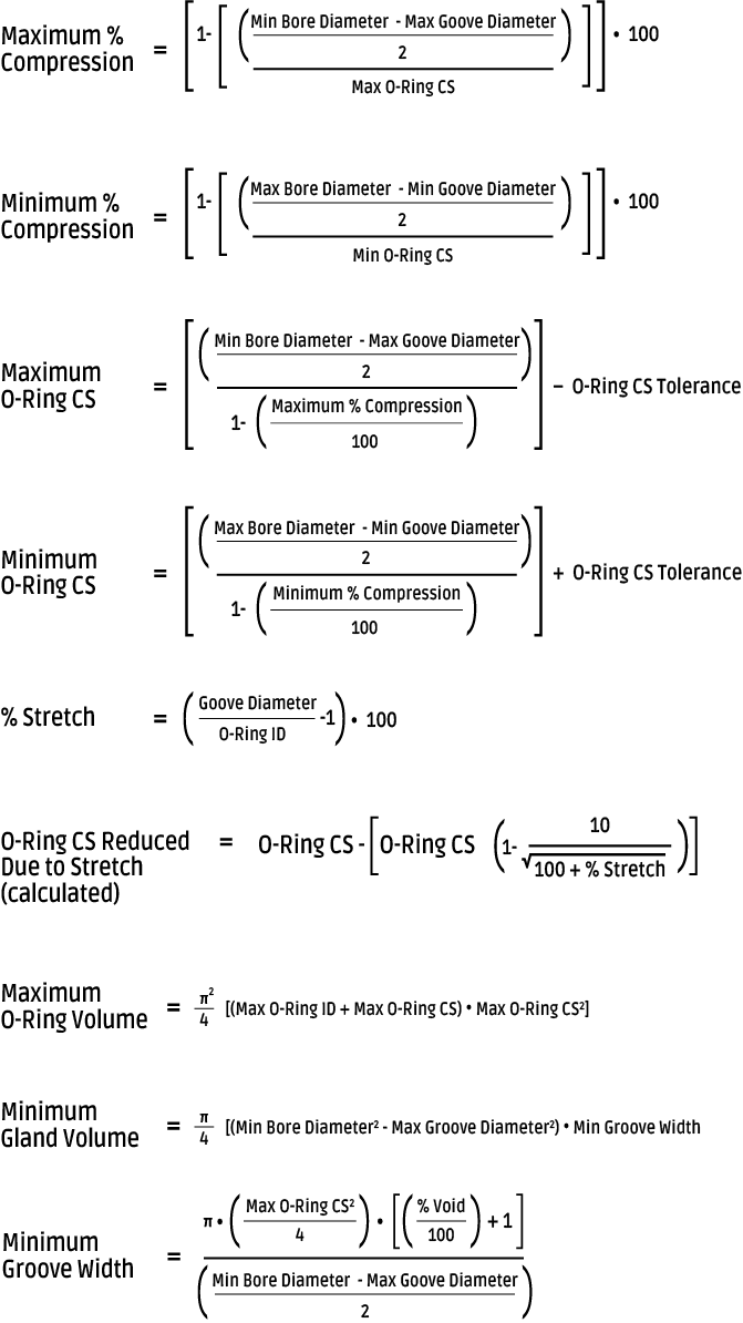End Rings Formual Formulas - Seal Design Guide | Apple Rubber Products