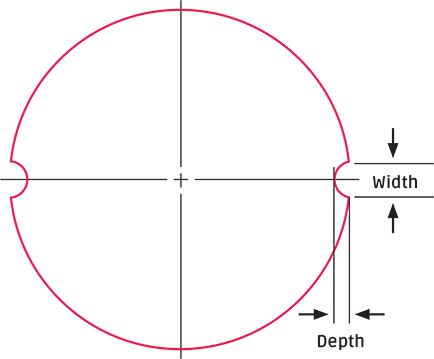 Backrind diagram