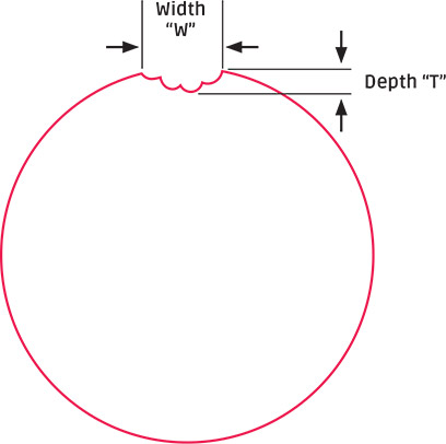 Non-fill and Mold Deposit diagram