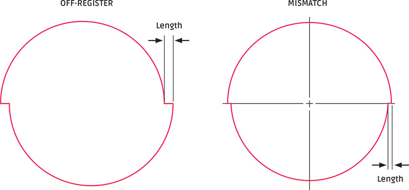 Off-Register / Mismatch diagram